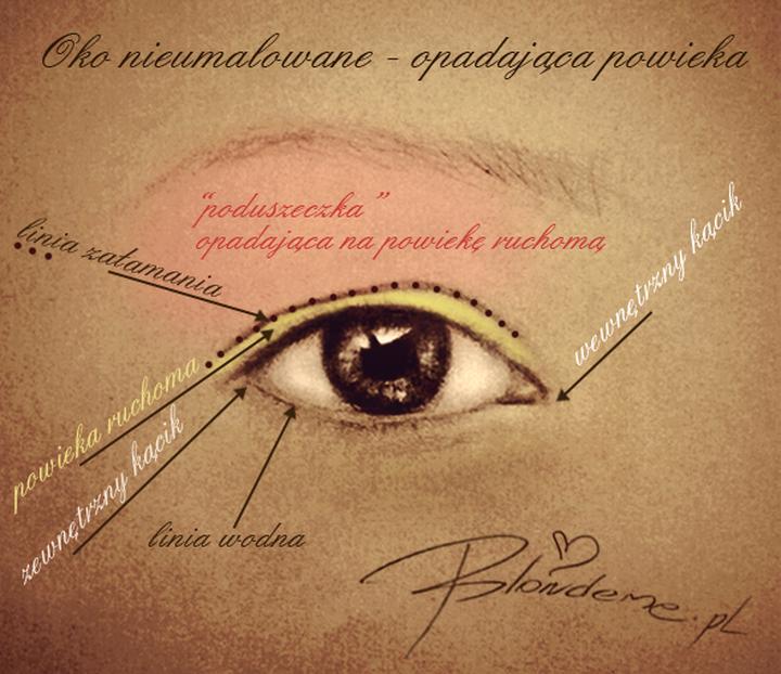 Makijaż opadające powieki