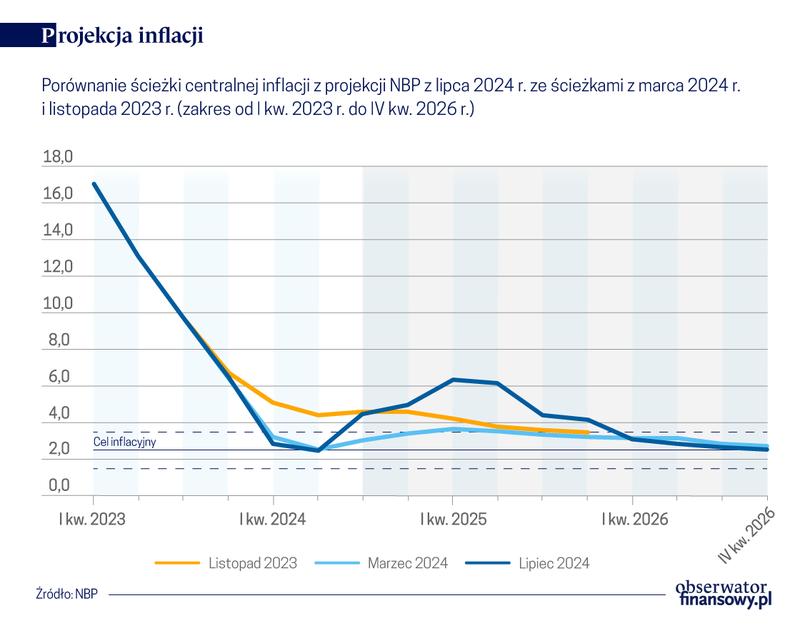 Jak inflacja może przynieść korzyści dla państwa?